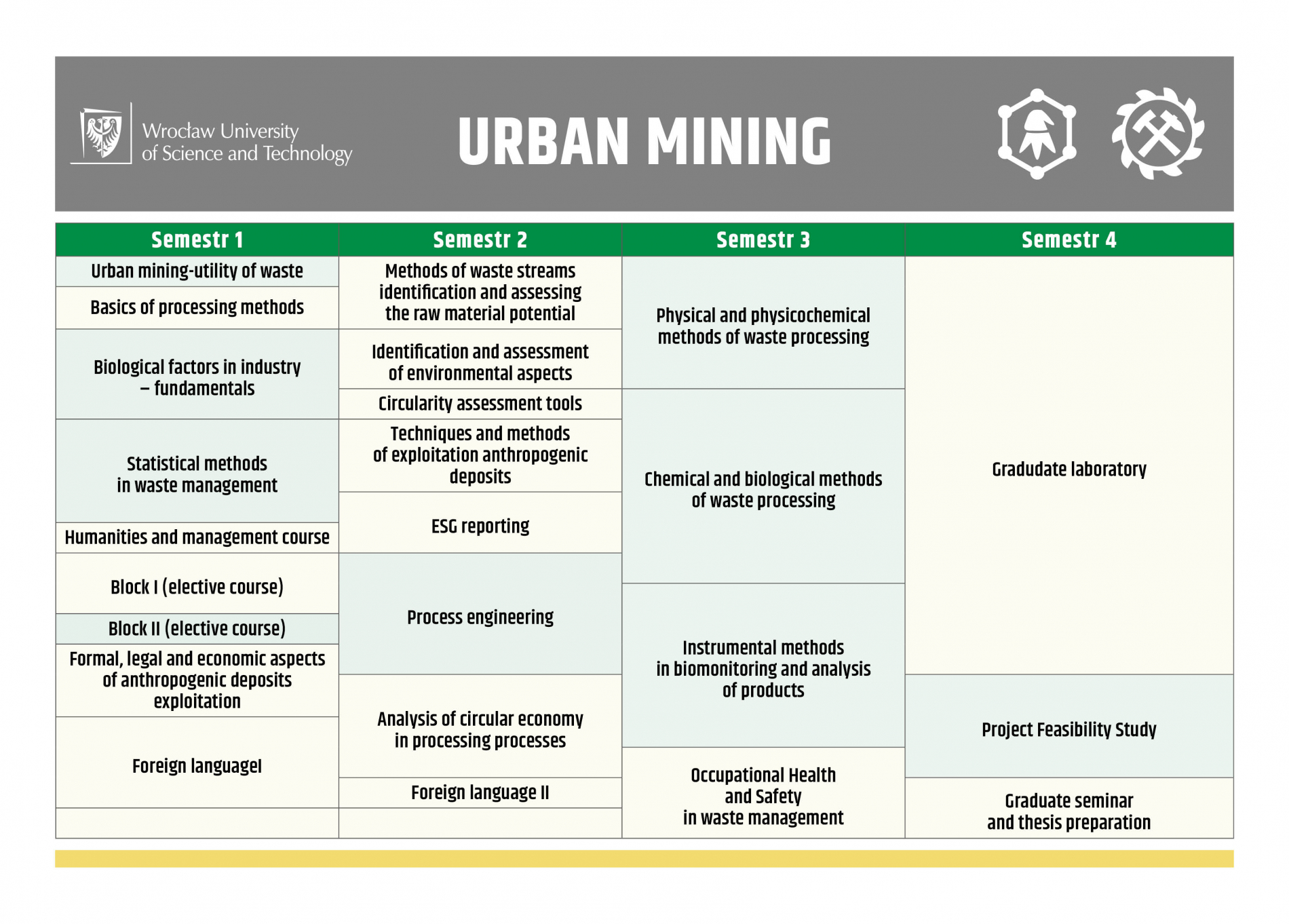 siatka zajęć Urban Mining