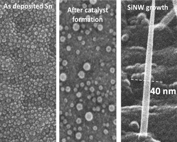 Nanowłókna domieszkowanego krzemu jako fotoogniwa