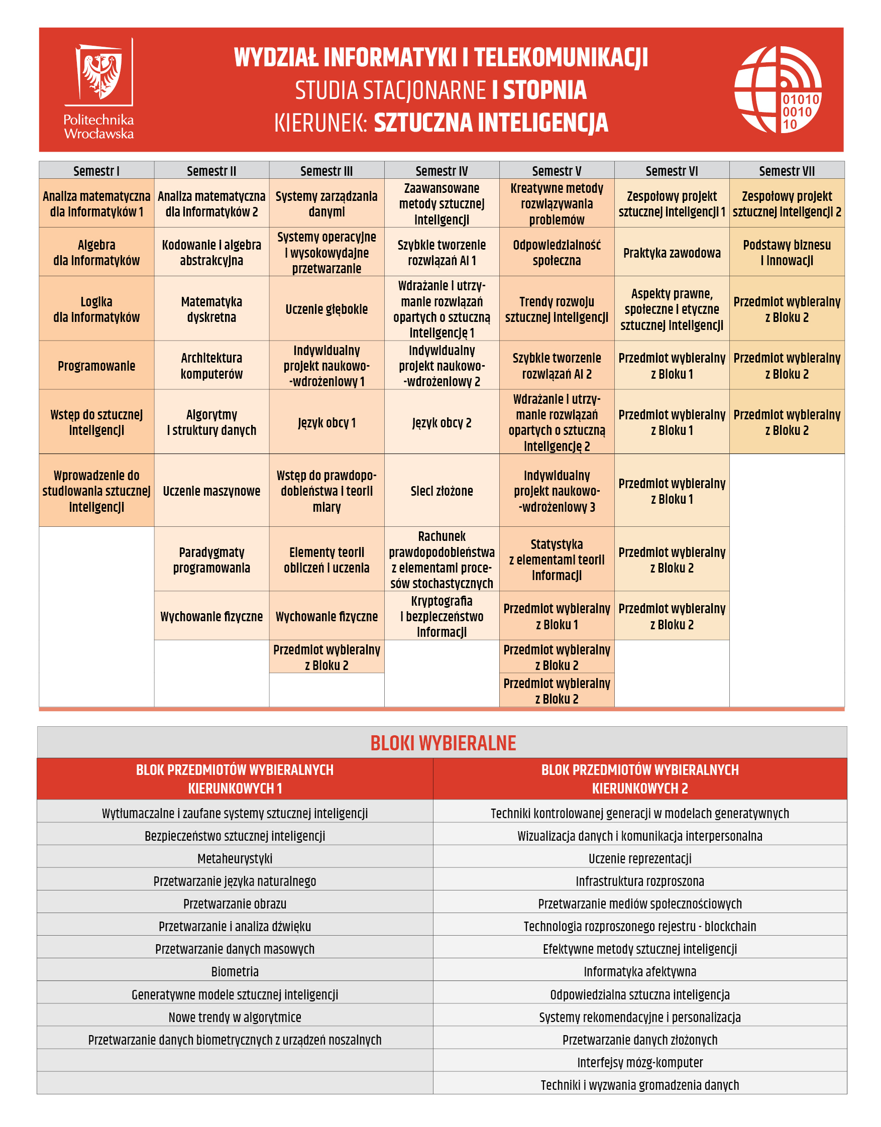 Siatka zajęć kierunku sztuczna inteligencja - grafika