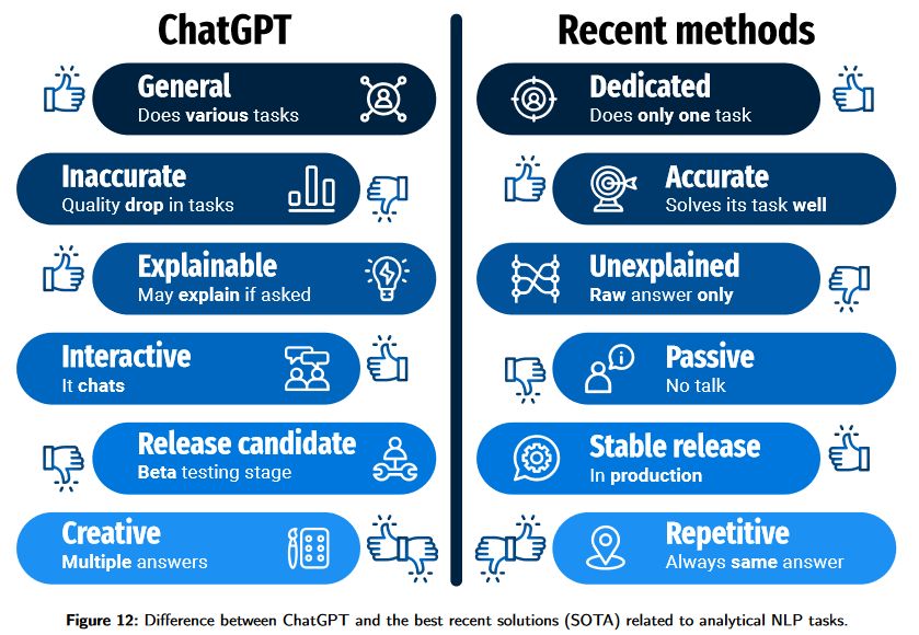 Porównanie ChatGPT i  innych programów - grafika
