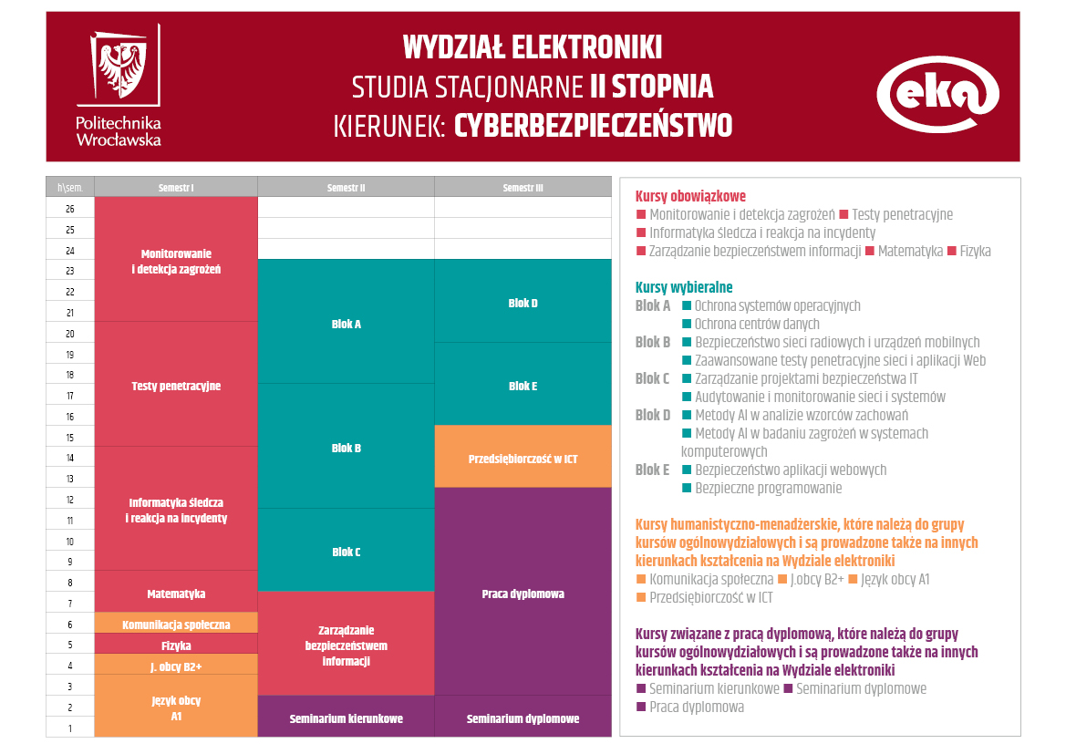 rozklad_zajec_na_kierunku_cyberbezpieczenstwo.jpg