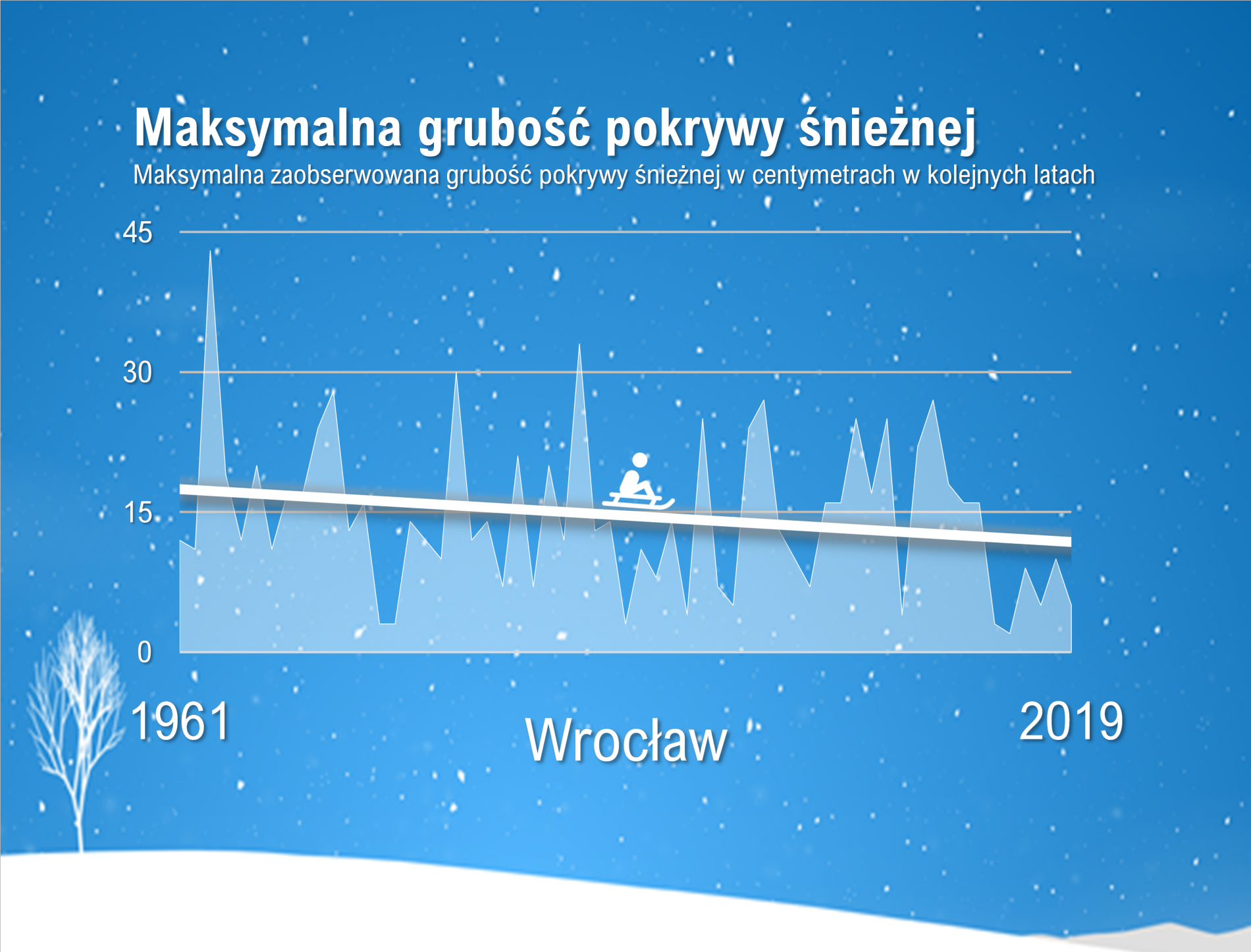 Maksymalna grubość pokrywy śnieznej w Wigilię we Wrocławiu