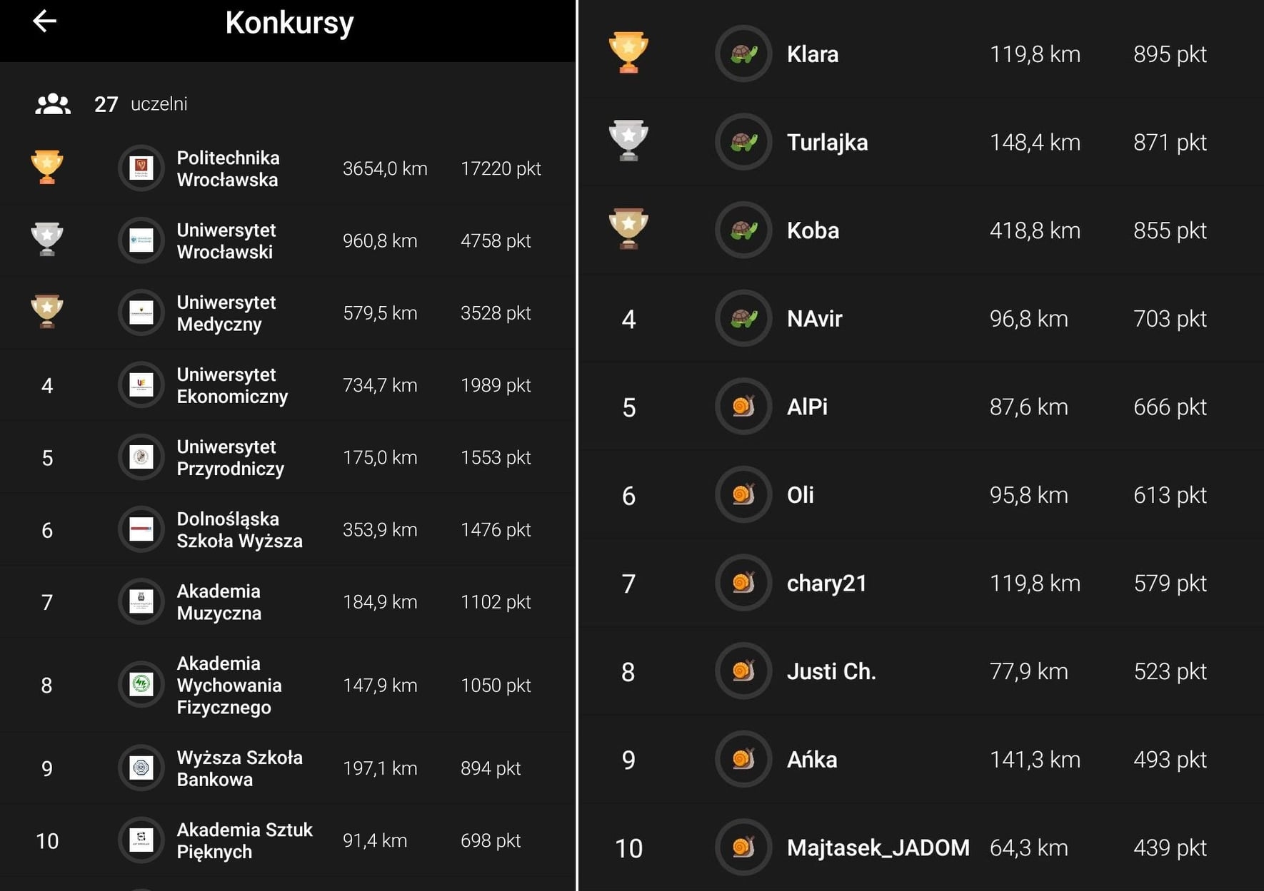 pwr_na_rower_ranking_9_pazdziernika.jpg