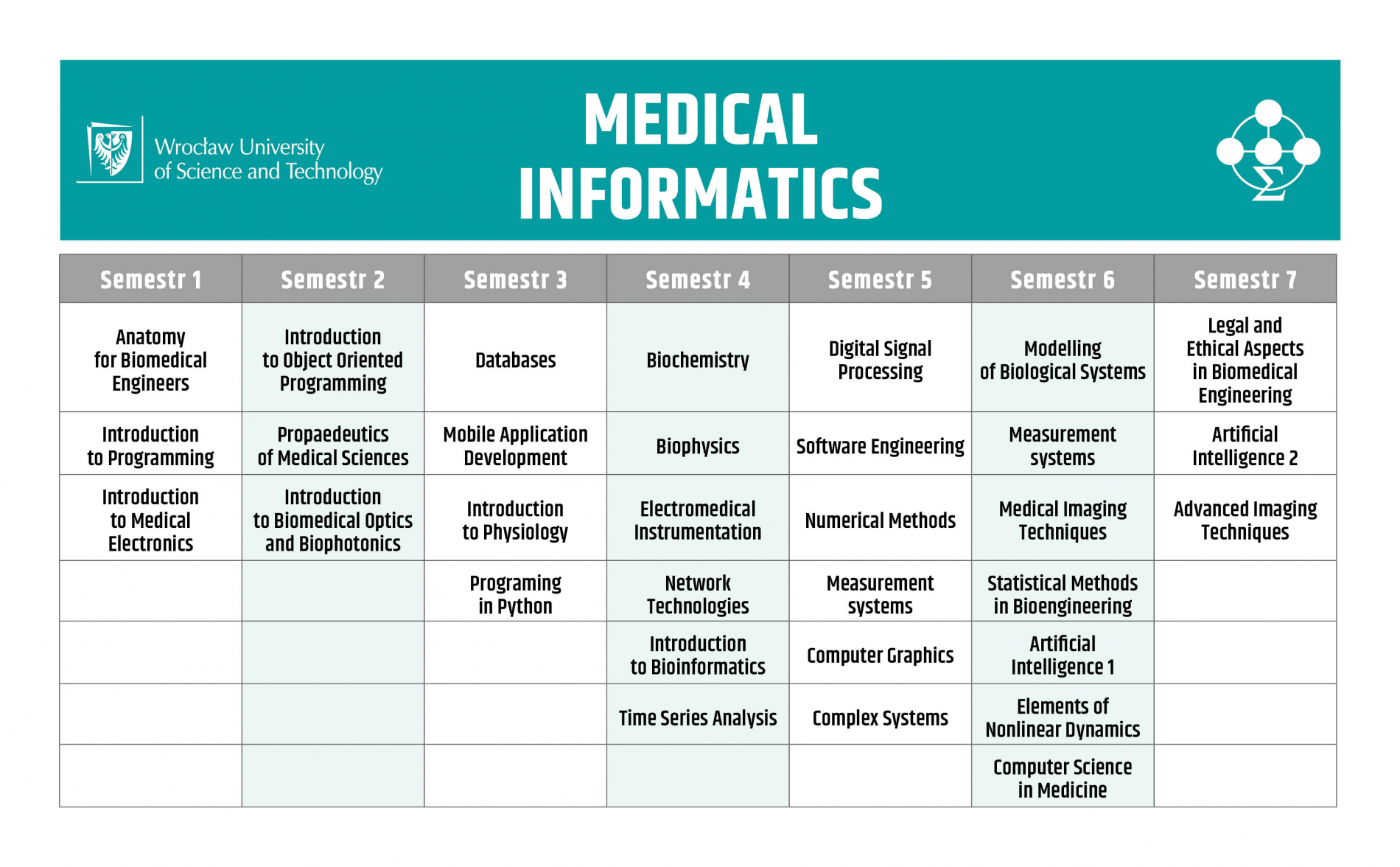 Medical Informatics course timetable