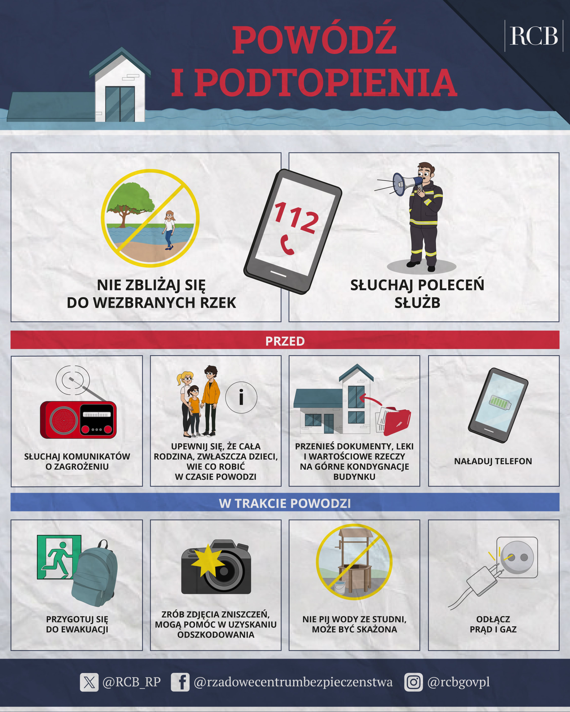 Powódź i podtopienia - informacje